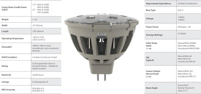 The new Nexxus Lighting MR16-HO and its main data