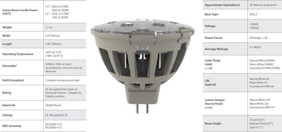 The new Nexxus Lighting MR16-HO and its main data