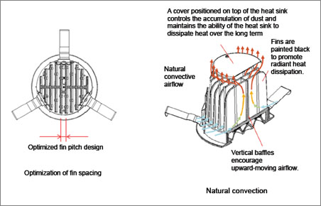 Thermal Management: Optimized design