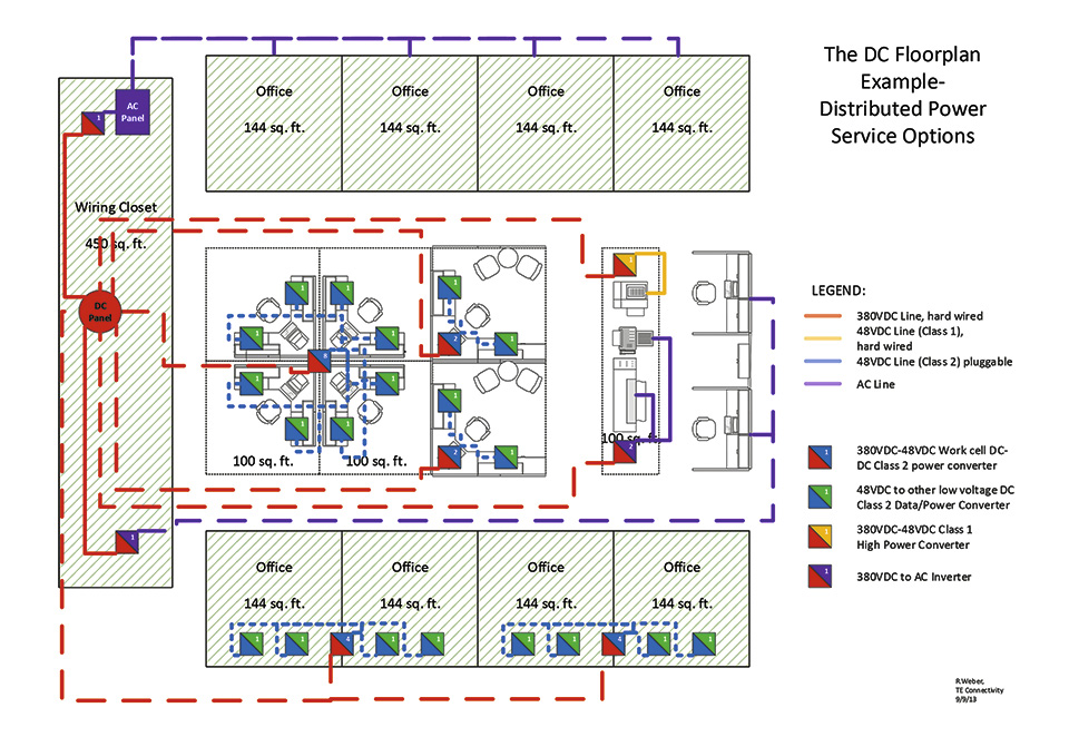 Figure 2: 48 VDC grids require a change in the building electrical system. This is what the new structure could look like