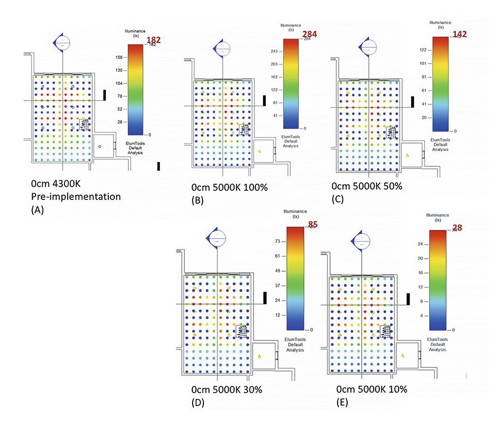 Figure 4: A set of simulation results involving the pre-implementation scenario [A] and four sets of post-implementation scenarios with four levels (i.e., 100, 50, 30, 10 percent) and CCT value 2700K at the floor level (0 cm), namely [B], [C], [D], [E]; unit: lx