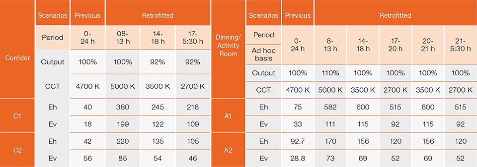 Table 2.jpg