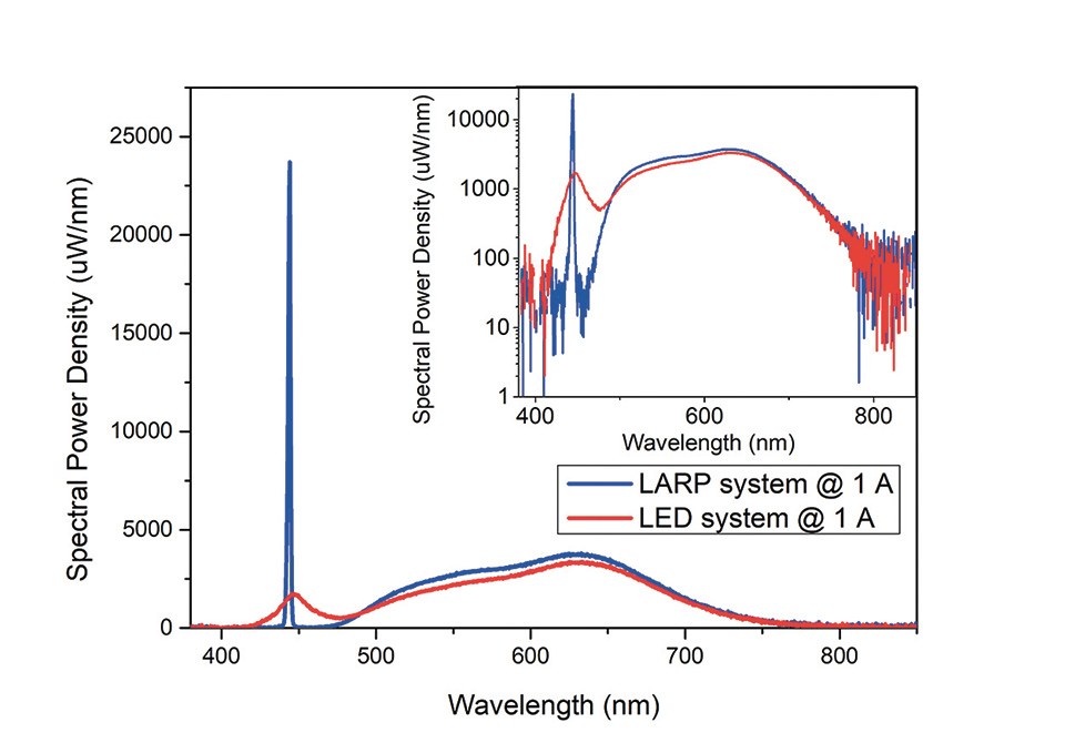 Fig 3 - Spectra.jpg