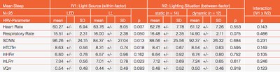 Table 3: Physiological measurements (sleep) - results