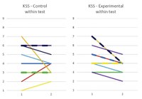 Figure 11 - KSS_within_participants.jpg