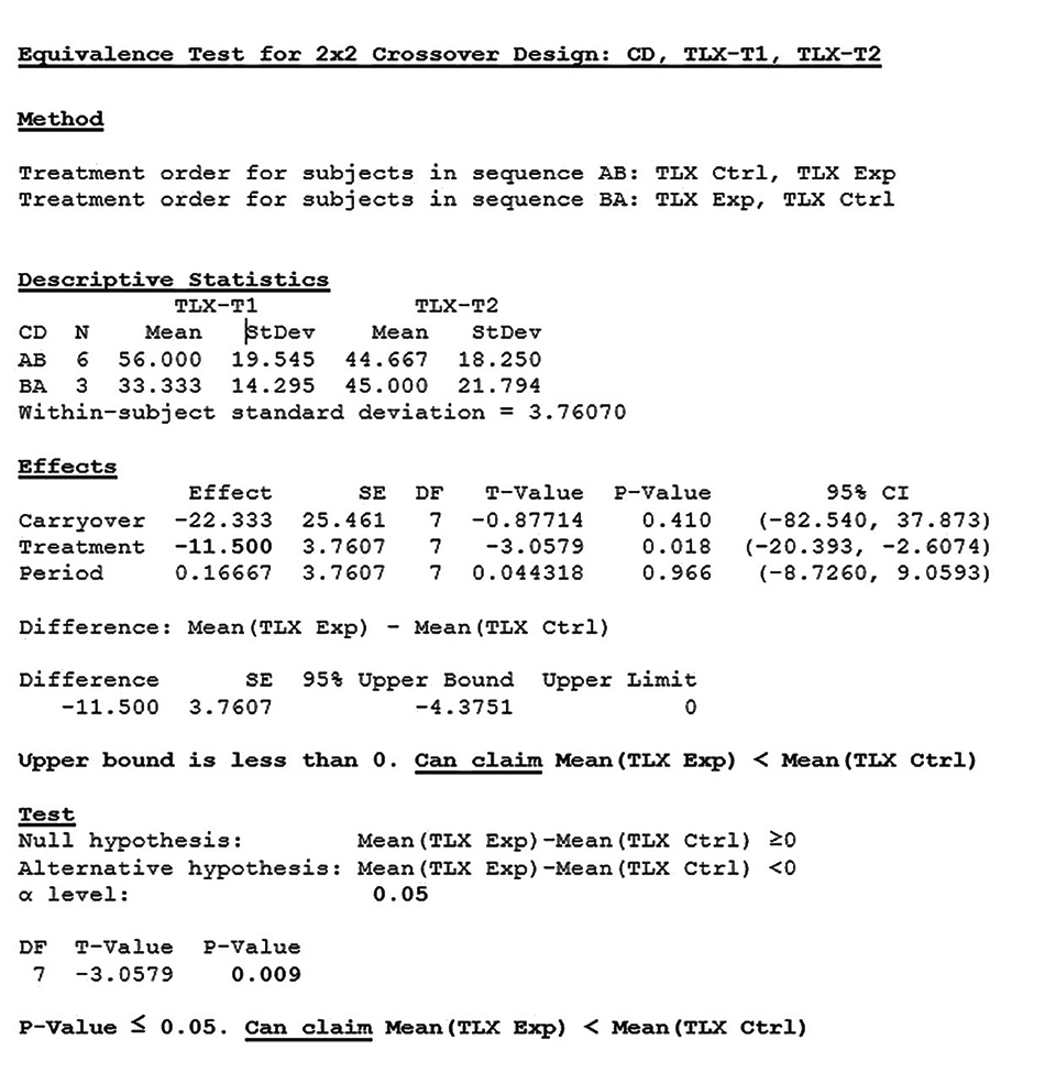 Figure 15 - NASA-TLX_Equivalence_Test.jpg