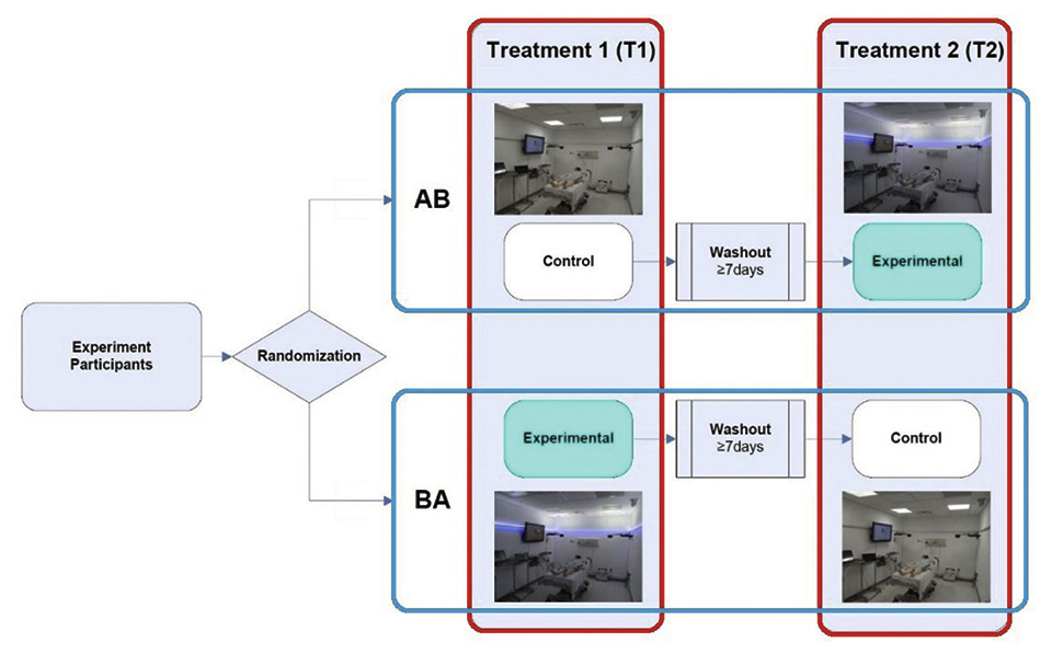 Figure 2 - Experimental_design_AB-BA_crossover_flow.jpg