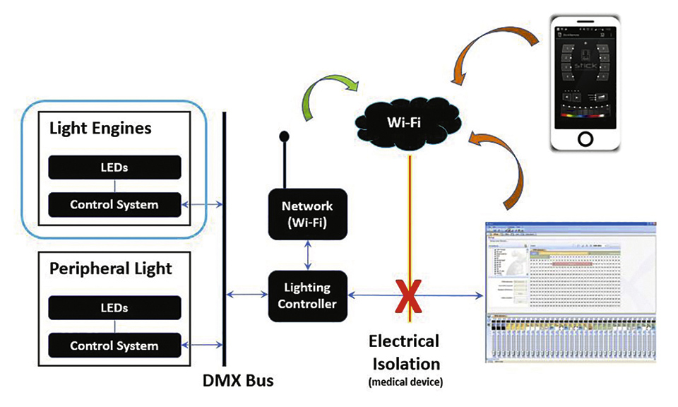 Figure 5 - ED-STAR_lighting_intervention_system_schematic.jpg