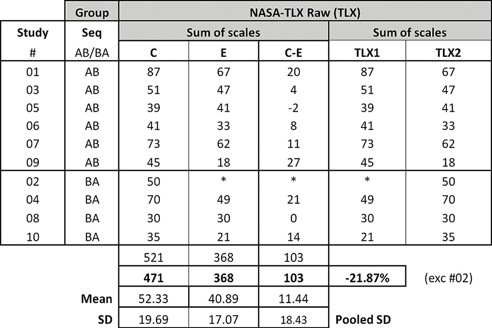 Table 2 - NASA-TLX_table.jpg