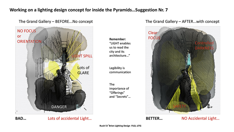 Comparison of the current situation with a possible new lighting concept