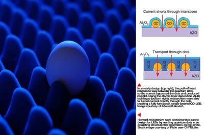 The new structure allows more effective control over the flow of electrical current