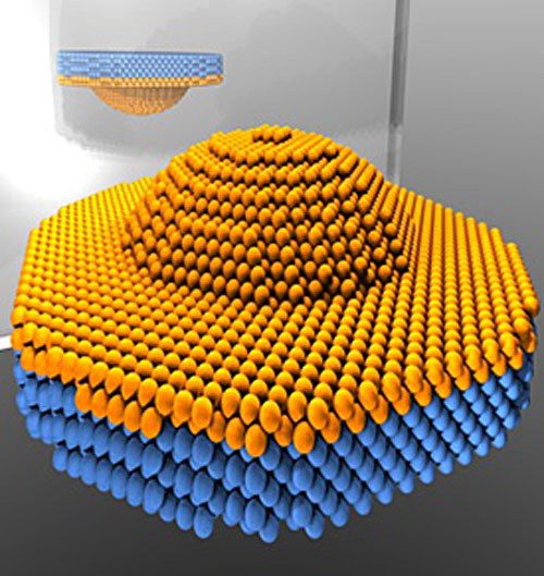 Quantum dots are solid-state ”artificial atoms” that are made up of thousands of atoms (yellow spheres) embedded in a semiconductor (blue spheres). Despite this complexity, the photon emission properties of quantum dots were hitherto believed to be like traditional atoms, where a point-emitter description is sufficient. Due to their mesoscopic dimensions, however, the point-emitter description is revealed to break down by comparing photon emission from quantum dots with opposite orientations relative to a metallic mirror.