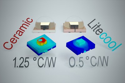 Litecool's new packaging concept significantly reduces the thermal resistance of LED packages by using a vertical dielectric