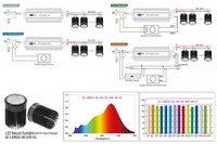 GlacialLight Introduces New Natural Sunlight GL-LMR50-06-24V-NL with DC Input Voltage