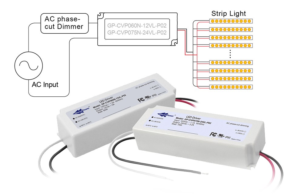 Vruchtbaar Ongepast Verbinding GlacialPower Launches LED Constant Voltage TRIAC Dimming Drivers for Low  Voltage Areas — LED professional - LED Lighting Technology, Application  Magazine