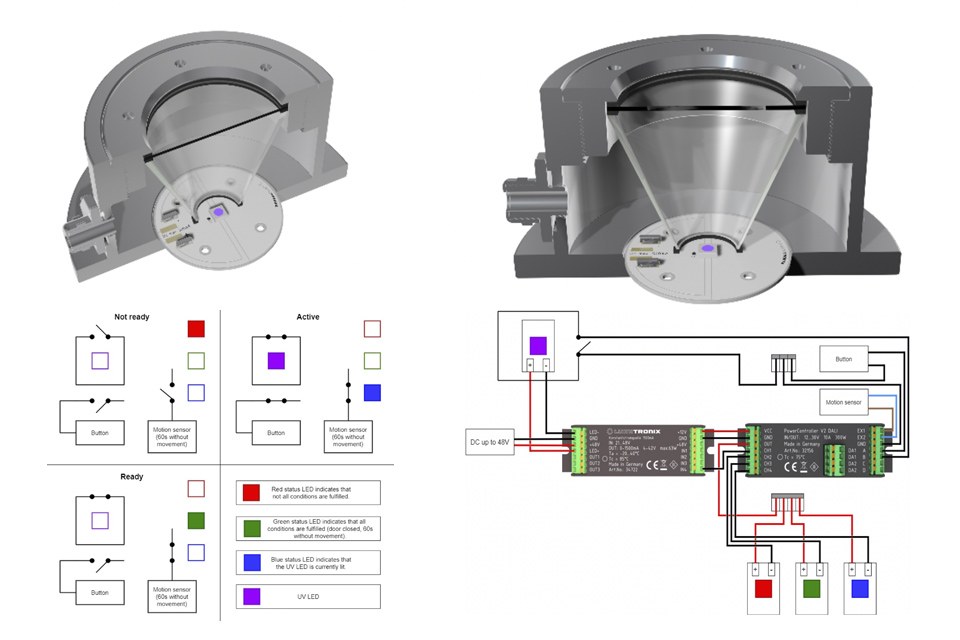 Lumitronix Provides Solutions For Use Of Uv C Led Under Real Conditions Led Professional Led