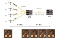 Mass Production of Seoul Viosys' 25Gbps VCSELs - a Game Changer in 5G Communication Applications