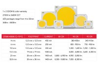 Xicato Expands XOB Portfolio - 4, 23 and 32mm XOBs Are Now Available