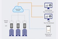 Douglas Lighting Controls Introduces CheckLight™  Energy Management Platform