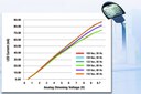 Fairchild FL77944 LED Direct AC Drive Simplifies Development of Smart LED Lighting Products