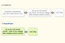 GlacialLight Now Using Innovative LED Driver in Products to Enhance Lumen and Life Performance