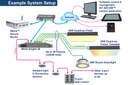 IST's iDrive® is Driving the Li-Fi Revolution