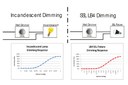 Light-Based Technologies Presents New "Deep-Dimming" Drivers for Helieon™ LED Modules at the Bridgelux Booth at LF2011