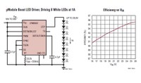 LTM8042 and LTM8042-1: uModule LED String Drivers with 40VIN Transient Protection