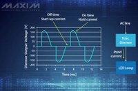 Offline LED Driver Provides Smooth Dimming and Maximizes Efficiency