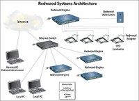 Redwood Systems Launches First Network-based LED Lighting Technology