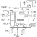 Spansion Brightens LED Lighting Market with Intelligent, Single-Chip LED Driver IC