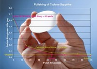 Advanced LED Processing Technologies for C-Plane Sapphire Substrates Enable 50% Reduction in Polishing Time