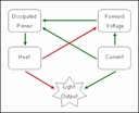 Future Lighting Solutions launches Usable Light Tool