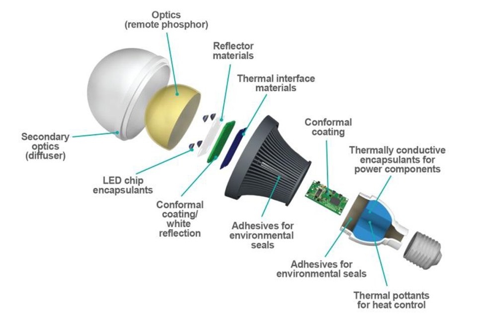 Anatomy of a Philips LED Light –