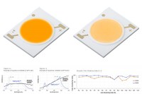 Nichia Expands Its Optisolis™ Technology Into a CoB Series