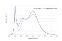 Nichia's Vitasolis Enables Breakthrough Human Centric Lighting