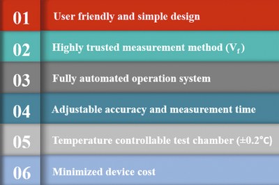 A New Approach for Fast and Accurate Measurement of Light Emitting Diodes Junction Temperatures