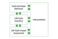 On Life Cycle Assessment to Quantify the Environmental Impact of Lighting Products