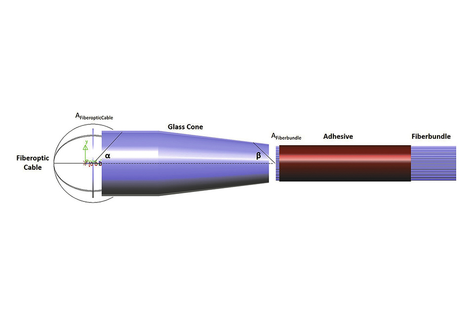 led endoscope