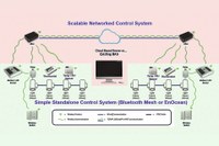 Qualified Bluetooth Mesh – Making Lighting Controls Future-Proof