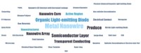 IP Snapshot: "Nanowired LEDs"