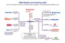 New Comprehensive Investigation on LED Phosphors and Down-Converters Patents