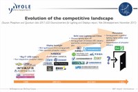 Phosphors & QDs LED Downconverters Report for Lighting & Displays from Yole Développement