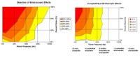 Studies Published on Flicker Perception from SSL Systems - ASSIST to Release Related Recommendation