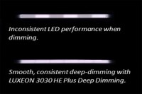 LUXEON 3030 HE Plus Deep Dimming: Uniform Dimming To 1%