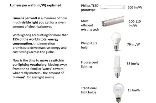 Details of the 200lm/W TLED Lighting Technology Breakthrough Unraveled — LED  professional - LED Lighting Technology, Application Magazine