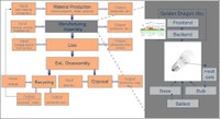 OSRAM Study: LED Life-Cycle Assessment