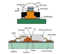 On the Standardization of Thermal Characterization of LEDs