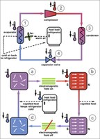 For Refrigeration Problems, a Magnetically Attractive Solution, Maybe for SSL Cooling too